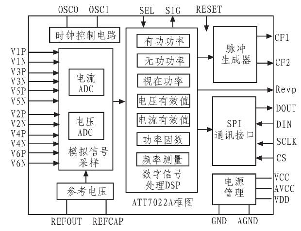 基于ATT7022A芯片和atmega128单片机实现无功补偿控制系统设计