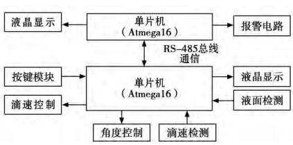 利用AVR单片机设计医用智能型液体点滴速度控制系统