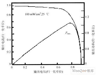 如何用AVR单片机设计太阳能电池控制器？