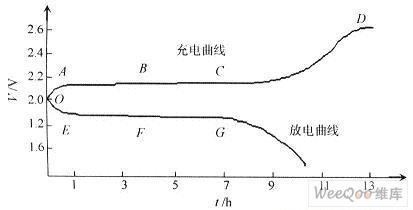 如何用AVR单片机设计太阳能电池控制器？