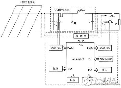 如何用AVR单片机设计太阳能电池控制器？