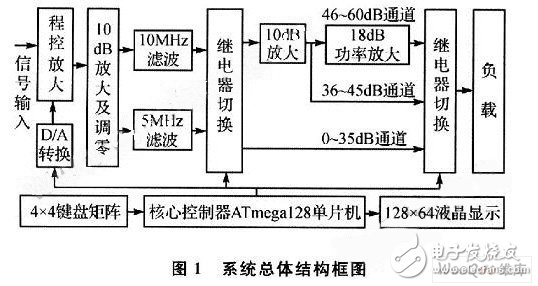 以AVR单片机为核心控制器的可预置程控宽带直流功率放大电路设计