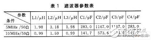 以AVR单片机为核心控制器的可预置程控宽带直流功率放大电路设计