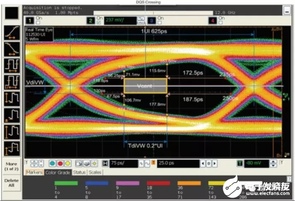 示波器配备的探测分析工具要能与自动一致性测试相结合