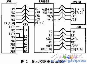 AVR单片机和LCD液晶模块对信息监控终端的设计