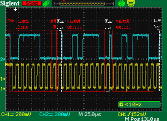 示波器和I2C时序波形图的关系分析