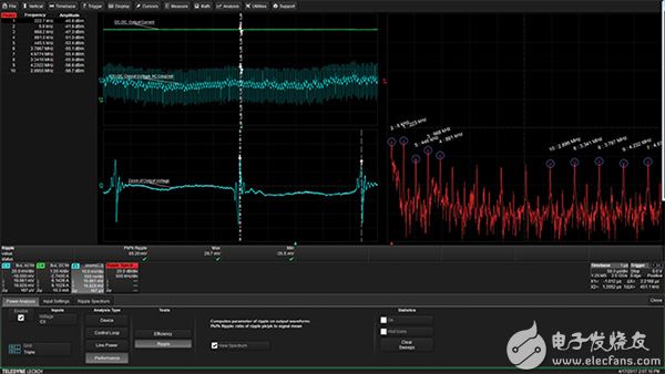 Ripple analysis shows output ripple in both the time and frequency domain 时域和频域中的纹波分析输出纹波图片