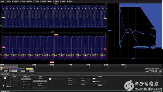Safe Operating Area plot 安全工作区图的图片