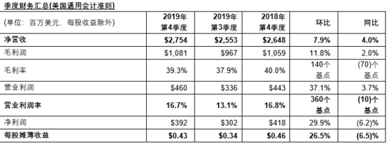 1580437507647481.png?imageView2/2/w/550 image.png?imageView2/2/w/550