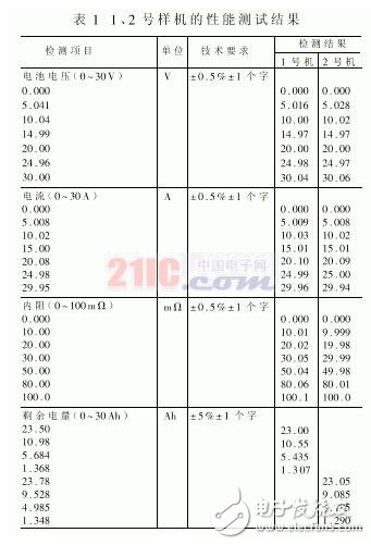 怎样利用AVR单片机来测试蓄电池的剩余电量？