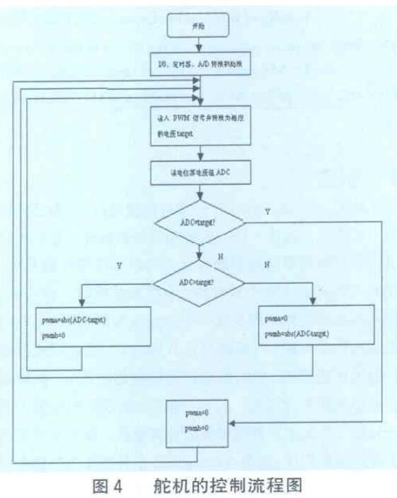 舵机驱动电路原理图_基于AVR单片机的舵机驱动电路详解