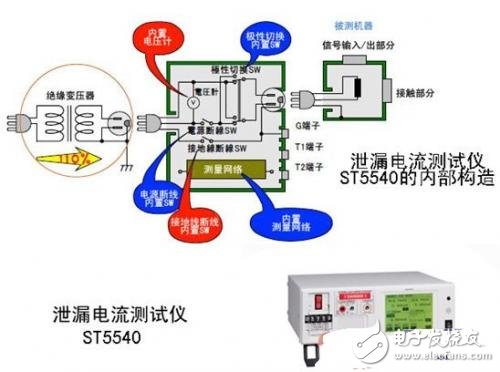 日置泄漏电流测试仪ST5540应用实例
