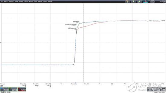 Teledyne LeCroy oscilloscope response to a fast edge (click for full-size) Teledyne LeCroy 示波器对快速边沿的响应曲线图(单击查看全尺寸图片)