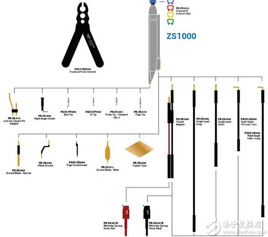 Teledyne LeCroy ZS1000 1 GHz active probe accessories (click for full-size) Teledyne LeCroy ZS1000 1 GHz 有源探头配件的图片(单击查看全尺寸图片)