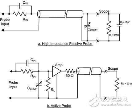 High impedance passive probe 高阻抗无源探头的简化原理图