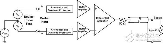 Conceptual diagram of a differential probe 差分探头的概念图图片