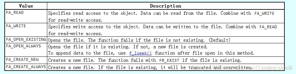 f_open函数相关参数