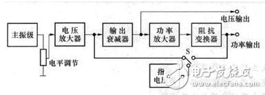 低频信号发生器介绍_低频信号发生器结构解析