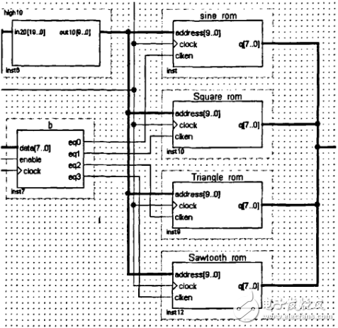 任意波形发生器_DDS任意波形发生器的设计