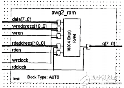 任意波形发生器_DDS任意波形发生器的设计
