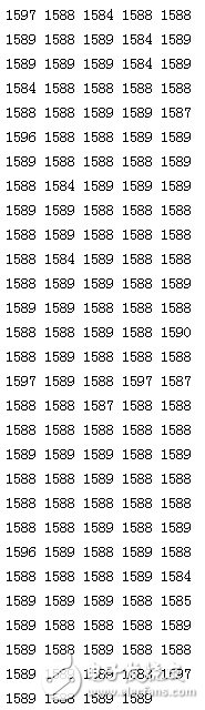 基于AVR单片机的低成本真随机数发生器设计