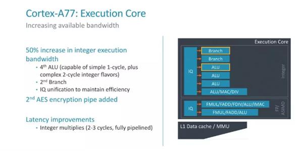 今年手机处理器大提升!ARM A77架构到底强在哪？