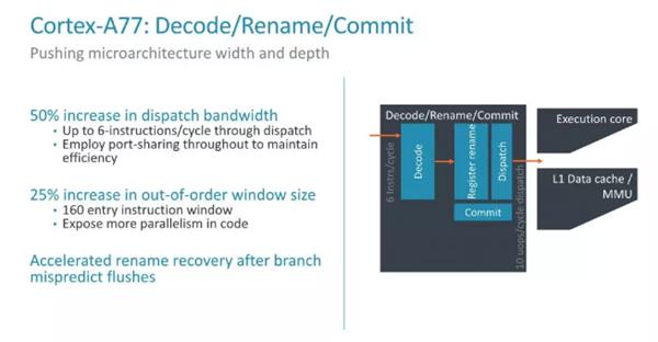 今年手机处理器大提升!ARM A77架构到底强在哪？