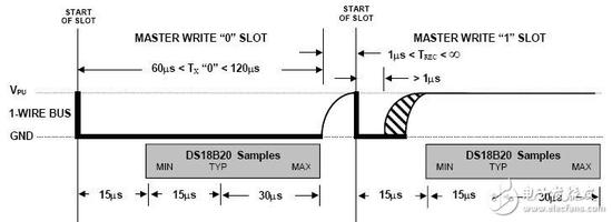 以AT89C52单片机为核心的单片机与PC机通信原理是什么?