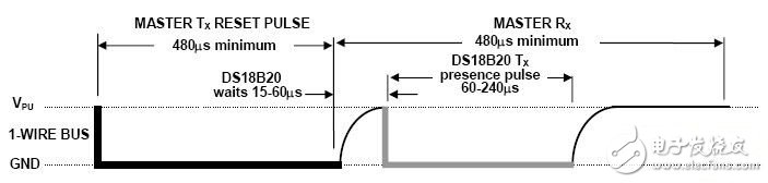 以AT89C52单片机为核心的单片机与PC机通信原理是什么?