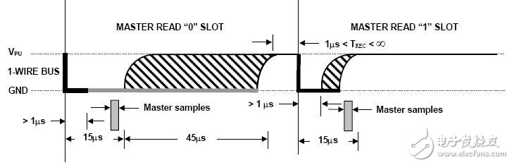 以AT89C52单片机为核心的单片机与PC机通信原理是什么?