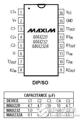 以AT89C52单片机为核心的单片机与PC机通信原理是什么?