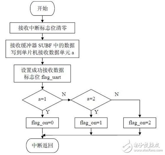 以AT89C52单片机为核心的单片机与PC机通信原理是什么?