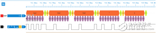 DSCope虚拟示波器评测