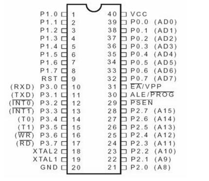 MCS-51与中断有关的寄存器、中断入口地址及编号详解