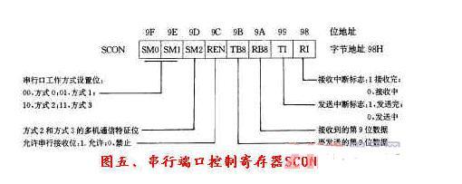 51单片机的中断体系结构_中断的响应过程