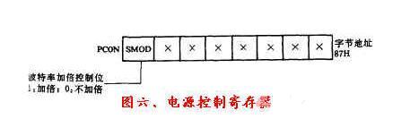 51单片机的中断体系结构_中断的响应过程