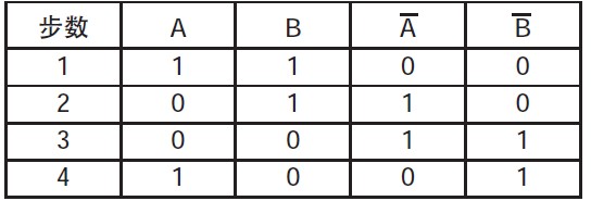 点击放大图片 表2 2相励磁方式