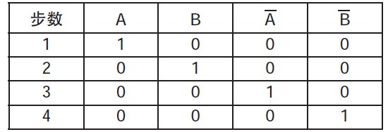 点击放大图片 表1 1相励磁方式