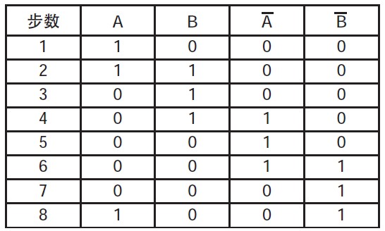点击放大图片 表3 1-2相励磁方式