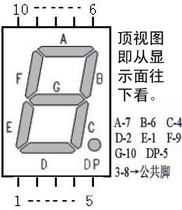 点击放大图片 图3 数码管结构图