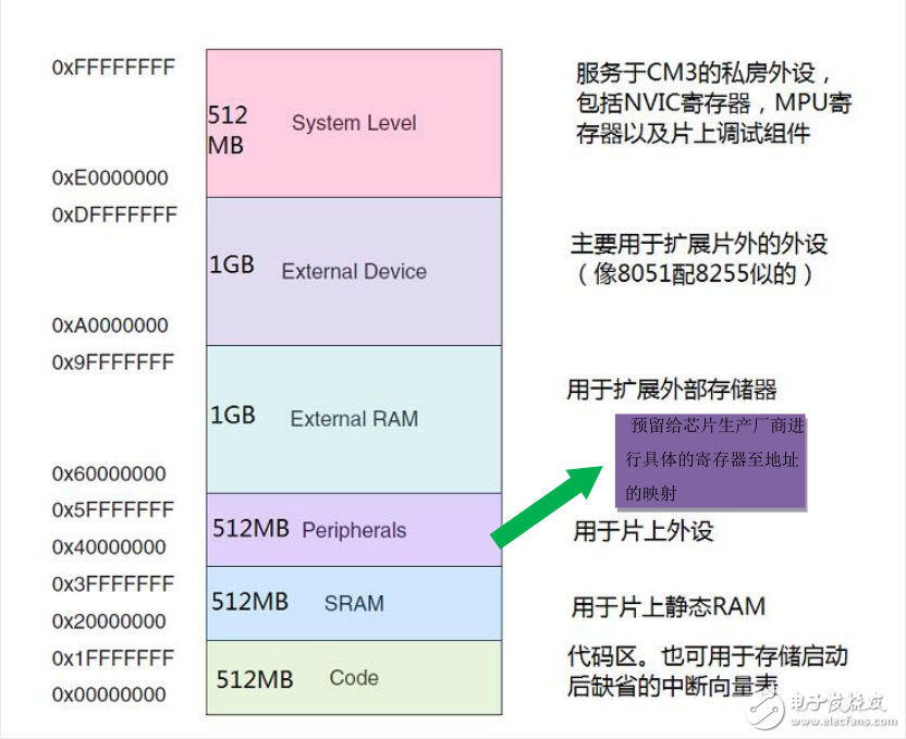 STM32单片机的重映射与地址映射的使用方法及步骤