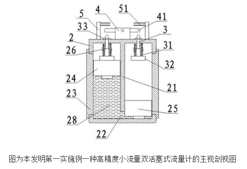 高精度小流量双活塞式流量计的原理及设计