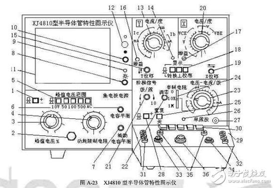 晶体管特性测试仪如何使用?(晶体管测试仪作用及使用注意事项)