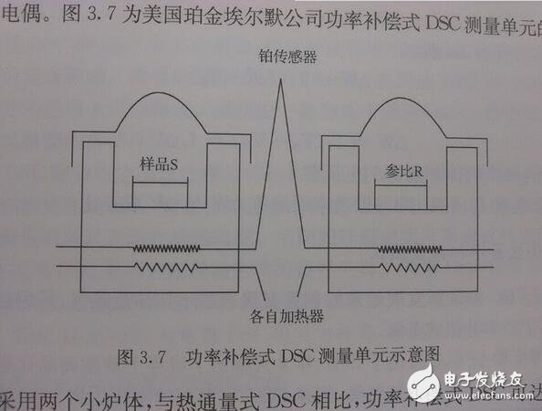 差示扫描量热仪原理_差示扫描量热仪的类型_差示扫描量热仪怎么用