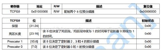 基于S3C2440A定时器的正确使用方法