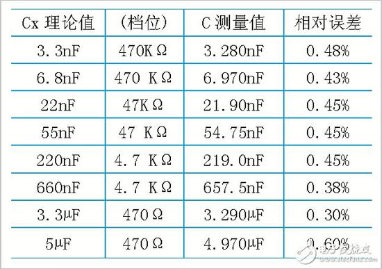 详解基于555定时器的电容测试仪设计