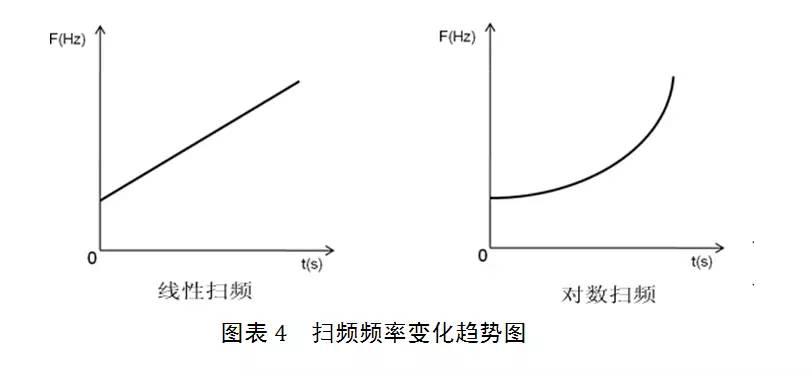 关于DDS信号源在扫频测试的作用分析和介绍