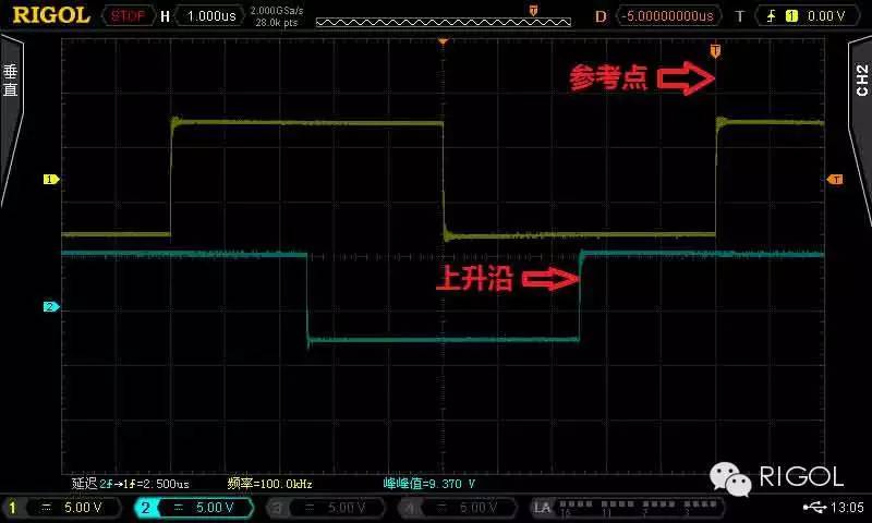 关于多路工控时序信号的测试和研究