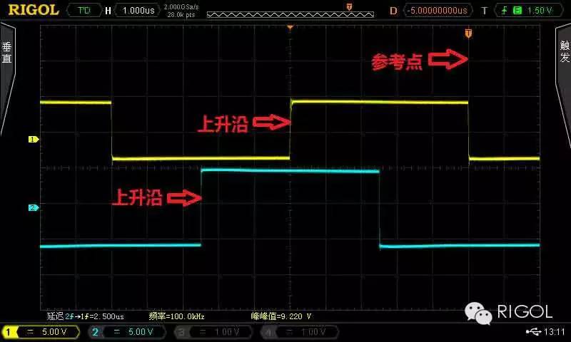 关于多路工控时序信号的测试和研究