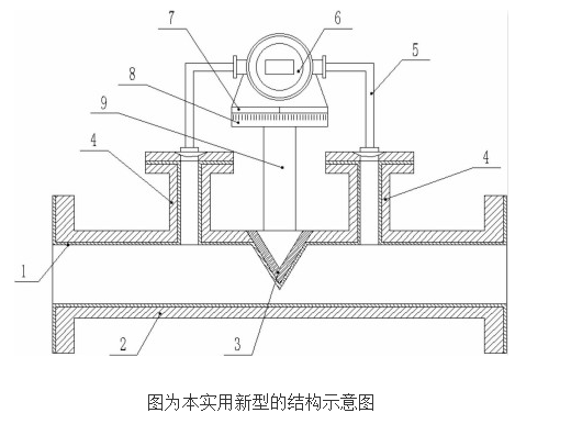 一体化智能型楔形流量计的原理及设计